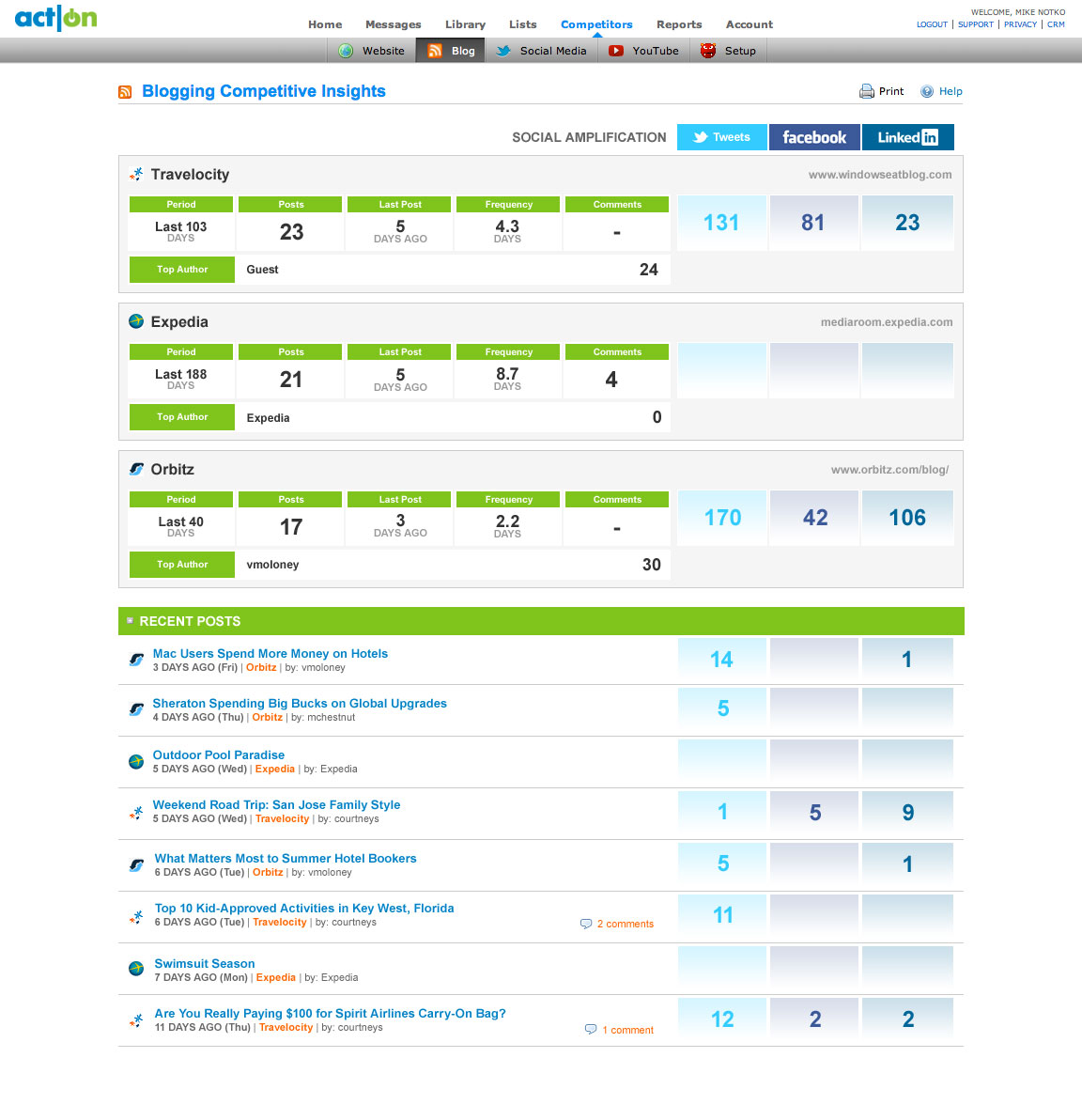 Act-On Software SAAS Application Insight Blog