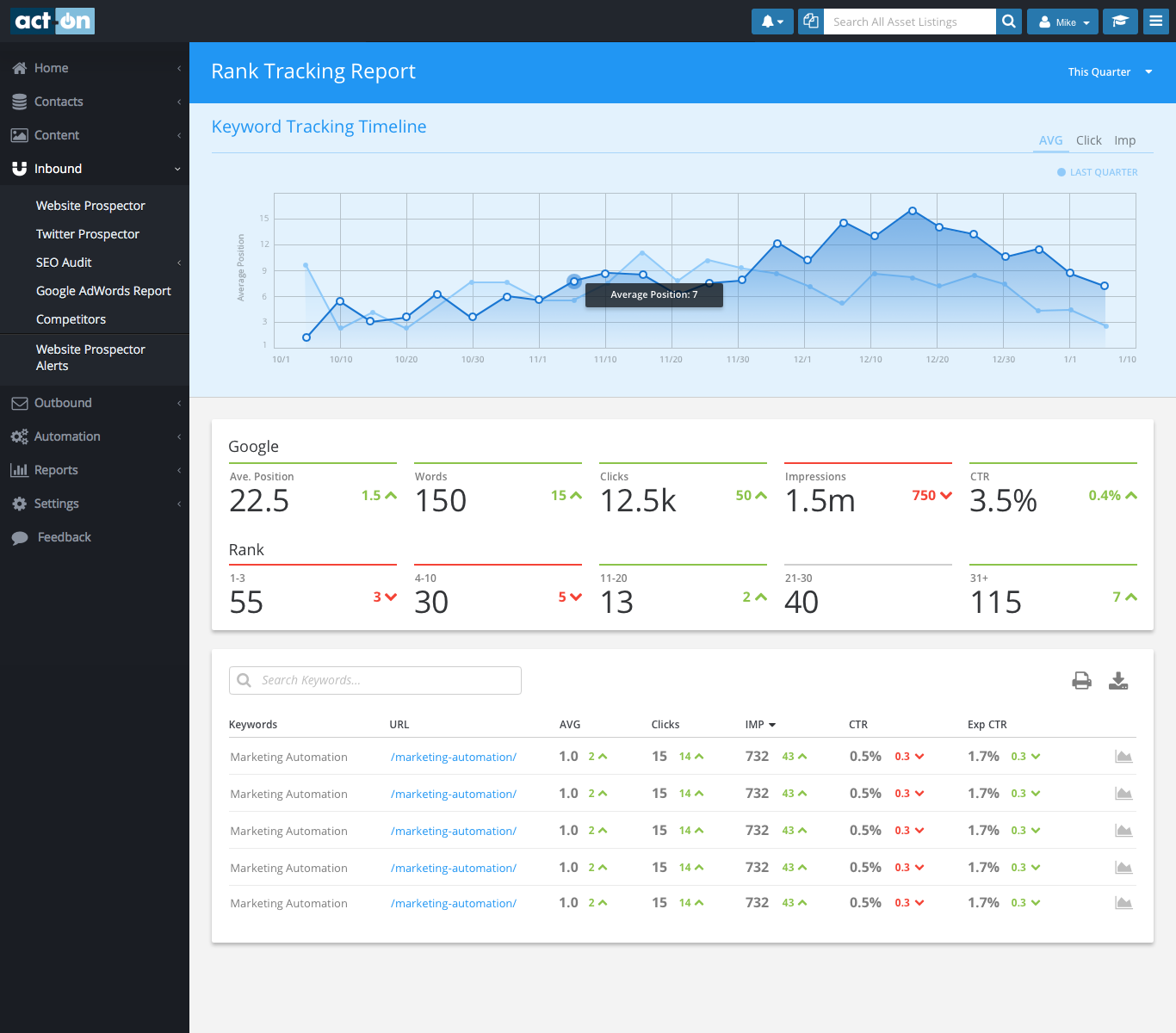 Act-On Software SAAS Application Rank Tracking